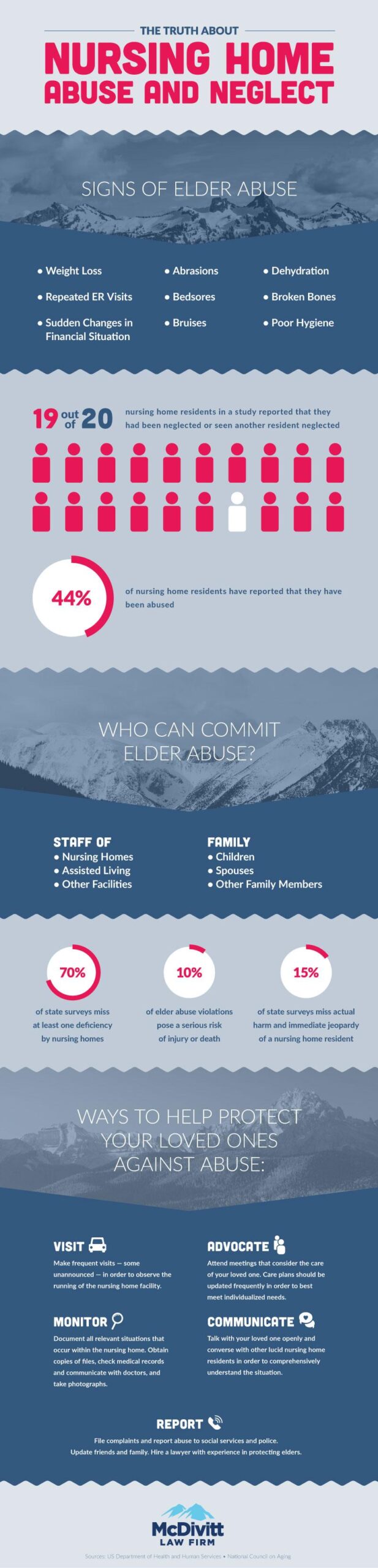 The Truth About Nursing Home Neglect and Abuse